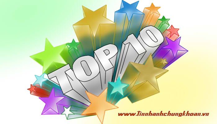 Top 10 cổ phiếu tăng/giảm mạnh nhất tuần: “Chòm sao” mới xuất hiện