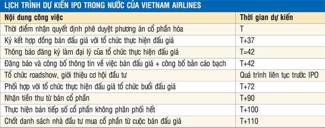 Soi chi tiết phương án cổ phần hóa Vietnam Airlines