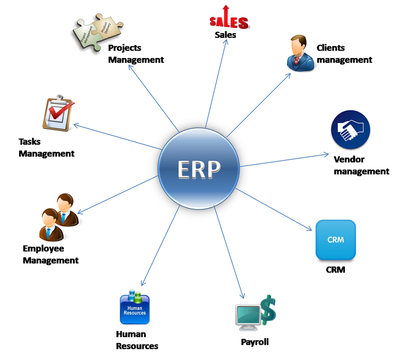 Nhiều doanh nghiệp quan tâm tới triển khai ERP