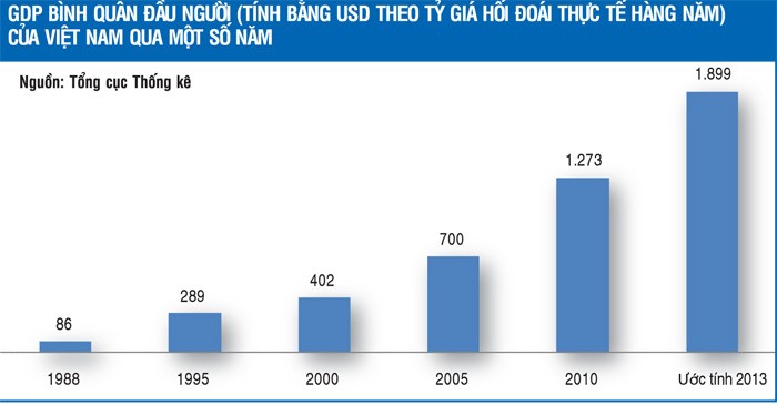 Nhận diện nguy cơ sập bẫy thu nhập trung bình của Việt Nam