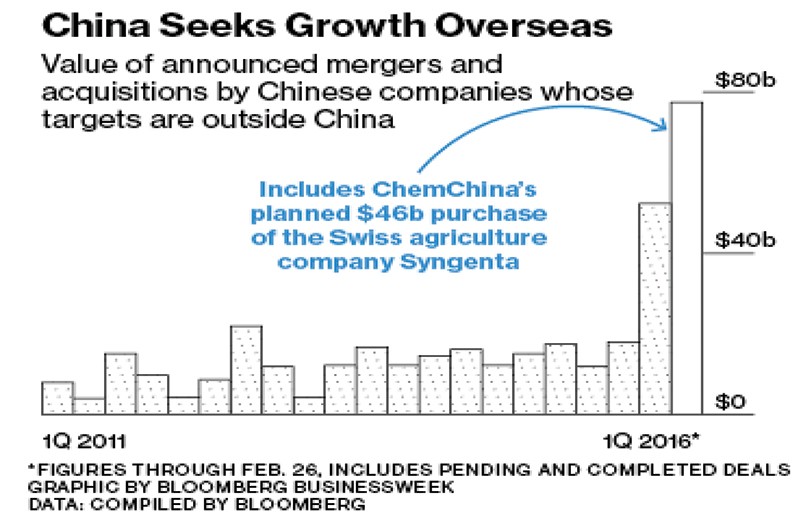 Giá trị các thương vụ M&A được các công ty Trung Quốc thực hiện tại nước ngoài qua các năm