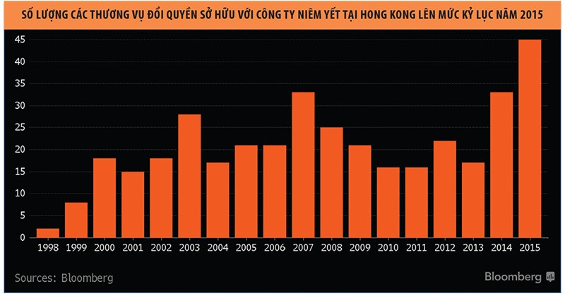 Công ty Trung Quốc tìm tới Hồng Kông để niêm yết cửa sau