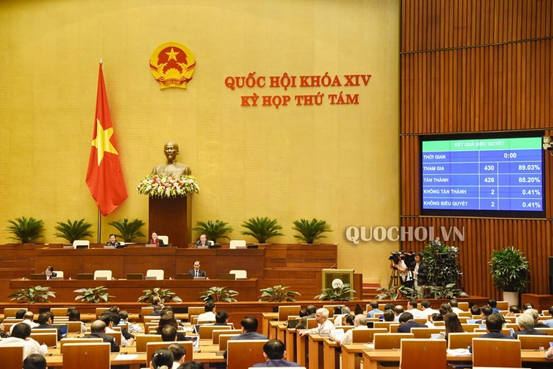 Quốc hội thông qua Nghị quyết Kế hoạch phát triển kinh tế - xã hội năm 2020