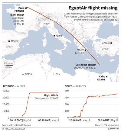 Ai Cập: Tìm thấy nhiều phao cứu sinh gần vị trí máy bay nghi bị rơi