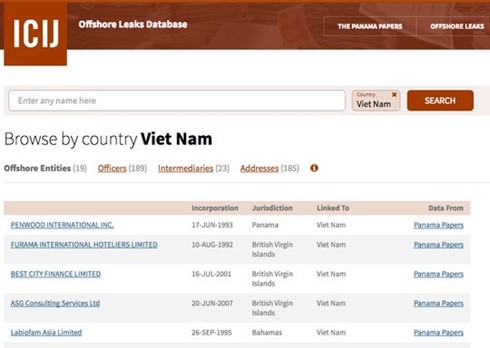 Kết quả tìm kiếm liên quan tới Việt Nam trong hồ sơ Panama.
