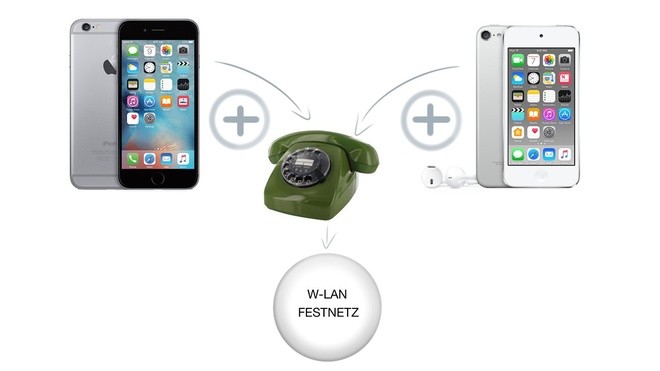 Ý tưởng được nhà thiết kế người Đức Erkan Candar hình thành từ iPhone 5s và iPhone 6s, kết hợp với điện thoại để bàn.
