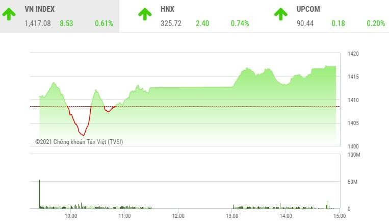 Giao dịch chứng khoán phiên chiều 1/7: Cổ phiếu chứng khoán bùng nổ, VN-Index bứt phá trở lại