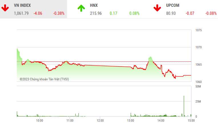 Cổ phiếu ITA nổi sóng, tiền bắt đầu chảy mạnh vào chứng khoán