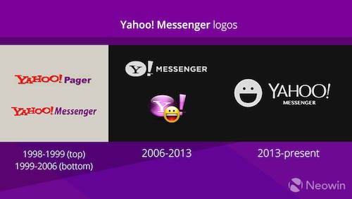 Logo của Yahoo! Messenger qua các thời kỳ.