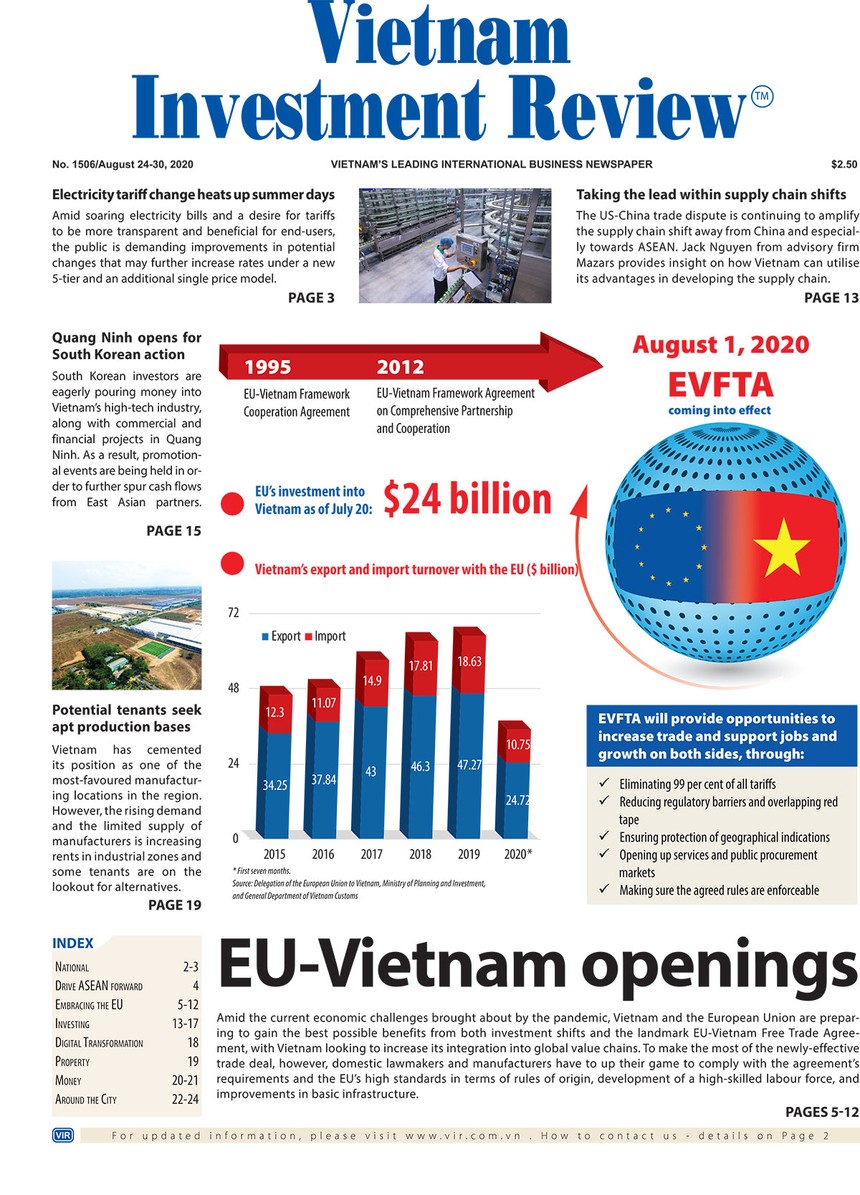 Vietnam Investment Review số 1506
