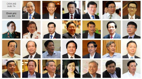 27 thành viên Chính phủ nhiệm kỳ 2011 - 2016 từ tháng 4/2016.