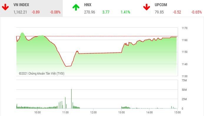 Giao dịch chứng khoán chiều 26/3: Bất ngờ VN-Index, dòng tiền chảy mạnh sang HNX 
