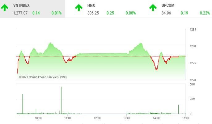 Giao dịch chứng khoán chiều 28/7: Dòng bank lại cứu thua cho VN-Index 