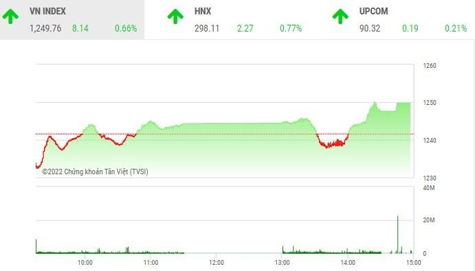 Giao dịch chứng khoán chiều 3/8: Cổ phiếu thép bất ngờ rực sáng, VN-Index tiếp mạch thăng hoa