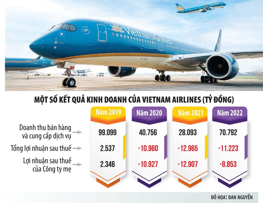 Rõ thêm mảnh ghép trong bức tranh tài chính của Vietnam Airlines