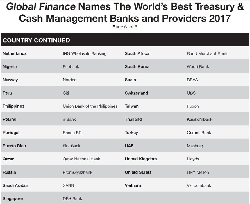 Vietcombank được Global Finance vinh danh: Ngân hàng quản lý tiền mặt và kinh doanh vốn tốt nhất 