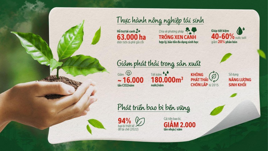 Nestlé Việt Nam: Doanh nghiệp bền vững nhất Việt Nam trong 2 năm liên tiếp