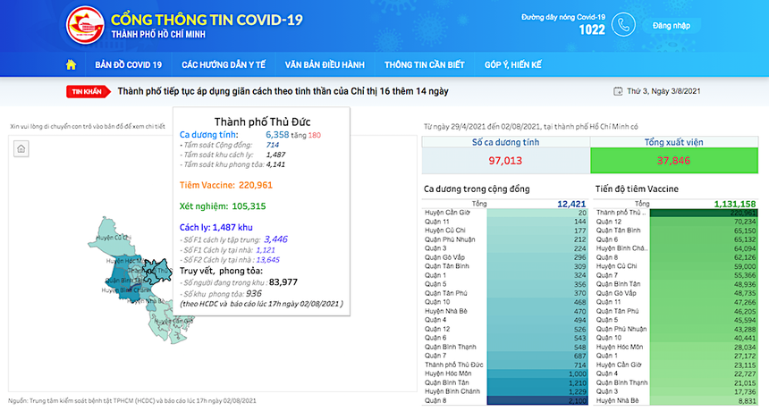 Số liệu tại Cổng thông tin "covid19.hochiminhcity.gov.vn".
