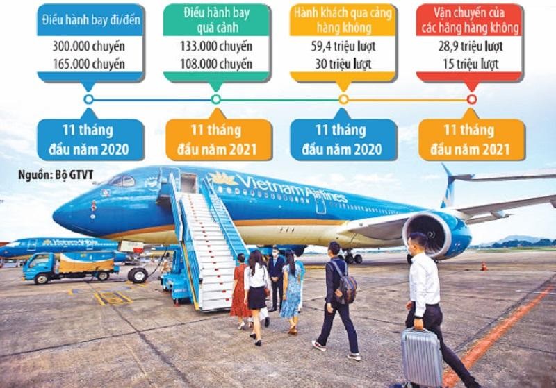 Vietnam Airlines đang hối hả triển khai đợt cao điểm vận chuyển Tết Nhâm Dần năm 2022. Ảnh: Đức Thanh; Đồ họa: Thanh Huyền
