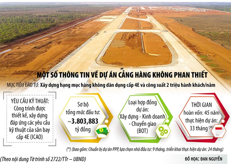 “Điểm chốt” trong phương án đầu tư sân bay Phan Thiết