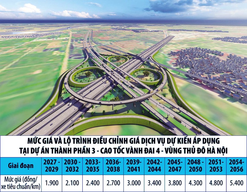 Dự án Vành đai 4 - Vùng Thủ đô Hà Nội: Rõ hơn mức giá và lộ trình tăng giá dịch vụ