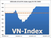 Sàn HOSE: VN-Index tăng điểm trong thế giằng co