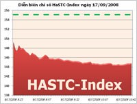 Thị trường giảm mạnh, sàn HaSTC mất dần tính thanh khoản
