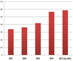 Diễn biến nợ công Việt Nam trong 5 năm gần nhất (đơn vị: %GDP) - Nguồn: Bộ Tài chính