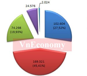 “Bức tranh” ngân hàng Việt Nam qua các con số